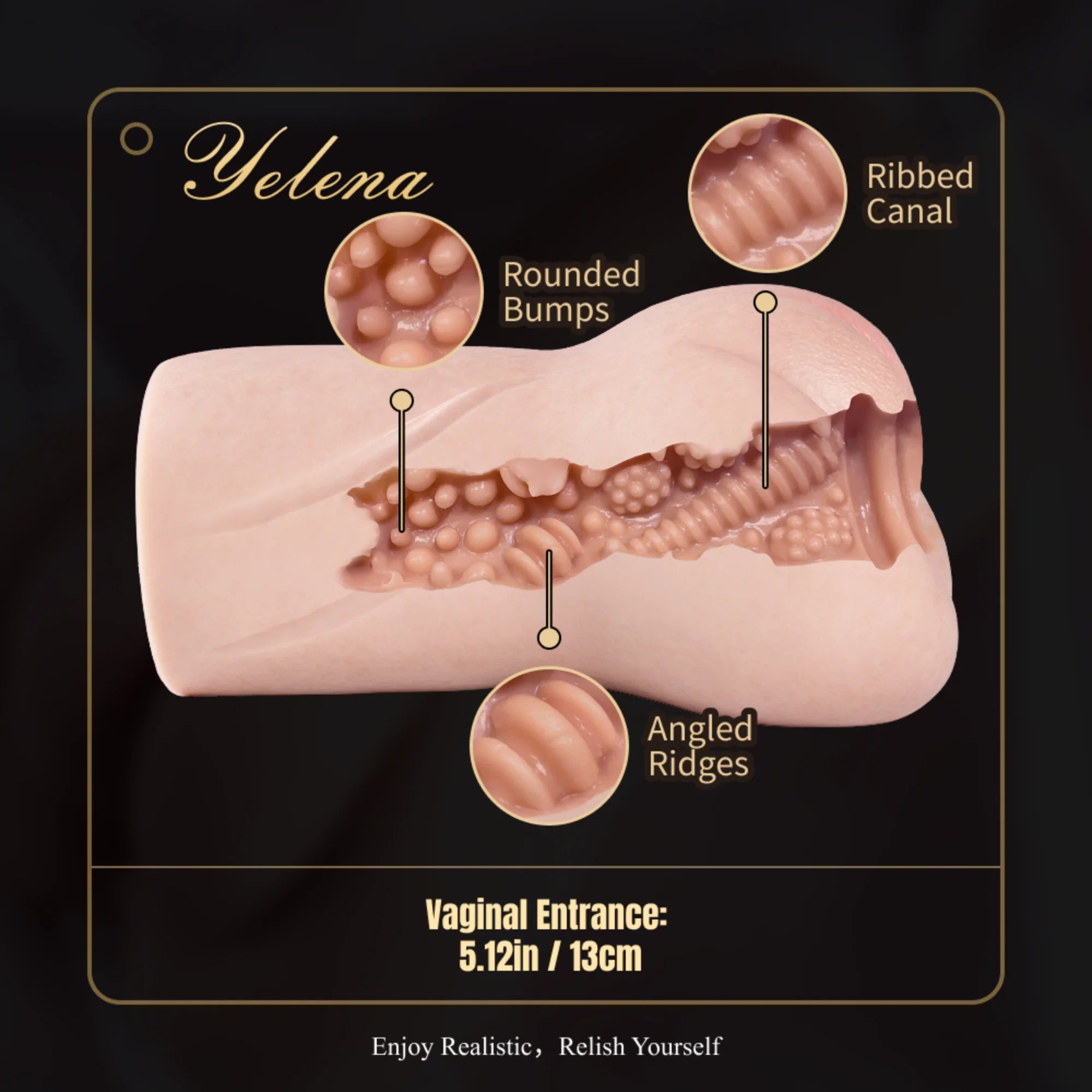 Image of Yelena channel diagram showing Rounded Bumps, Ribbed Canal, and Angled Ridges.