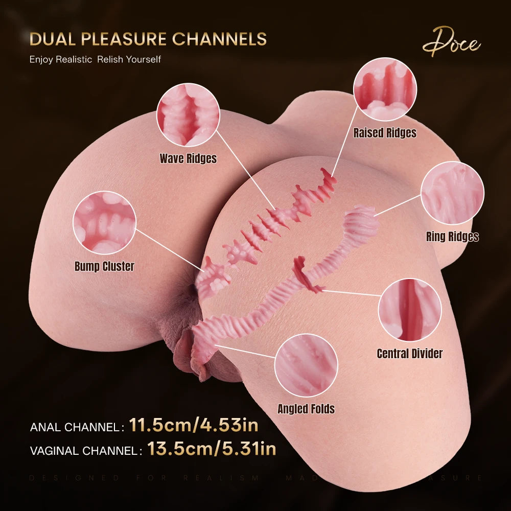 Image of Internal texture details of the Poce dual-channel torso